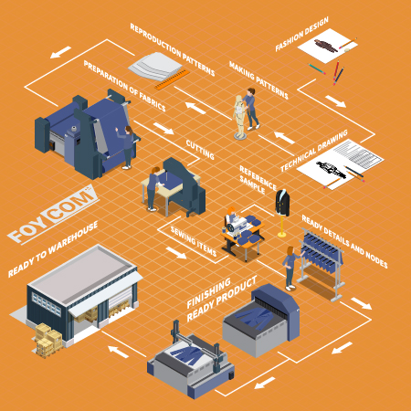 Wholesale Apparel Business Diagram